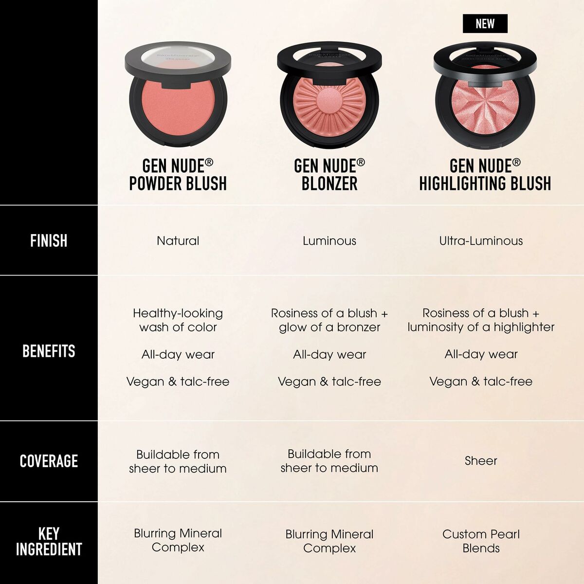 Liquid Make Up Base bareMinerals Gen Nude 3,8 g-3